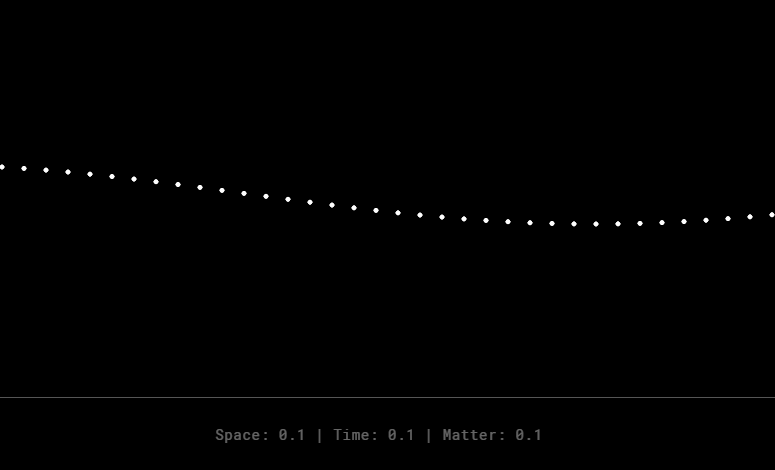 Animation showing the sine wave (single line of dots) in motion.