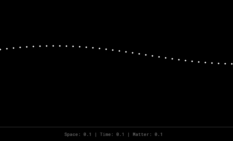 Animation showing the sine wave increasing its frequence with 'Time' in the footer changing from '0.1' to '1.0'.