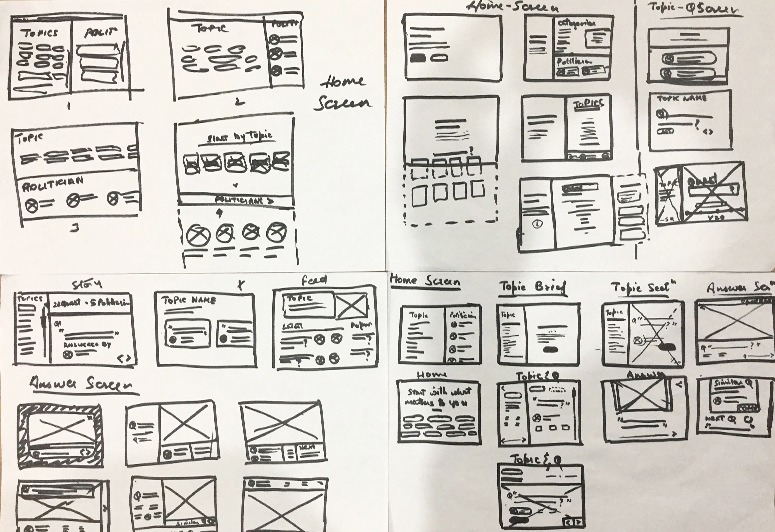 Sketches of early wireframes showing multiple layout iterations of various screens.