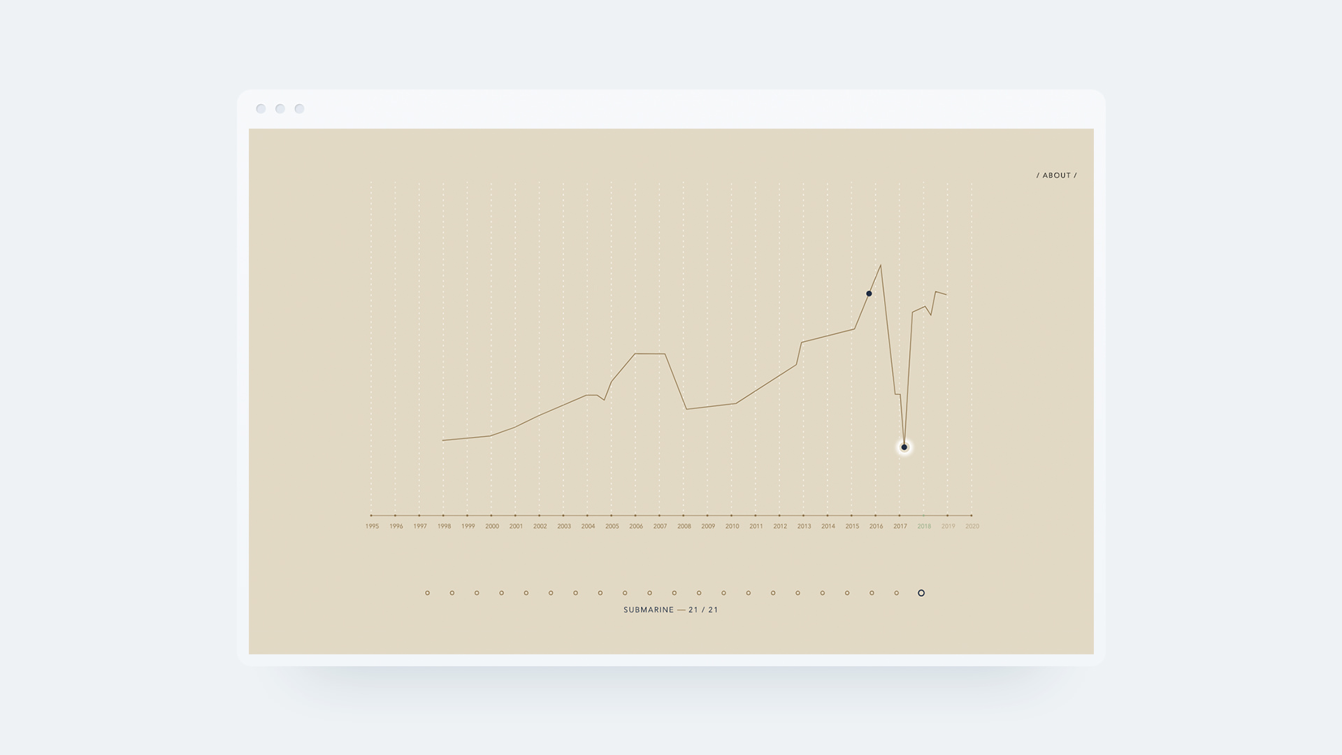 Browser window mockup showing a pale beige line chart (life-timeline graph) with year markers along the x-axis and two highlighted points.